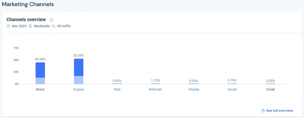 Remove.bg Marketing stats