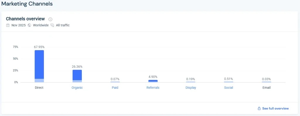 TinyPNG Marketing stats