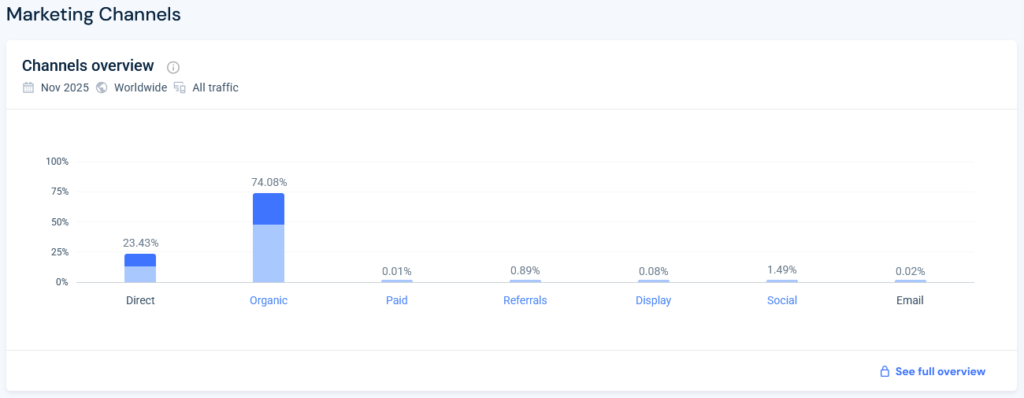 Calculator.net marketing stats