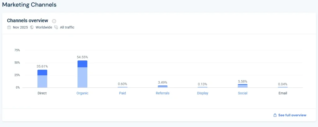 16Personalities marketing stats