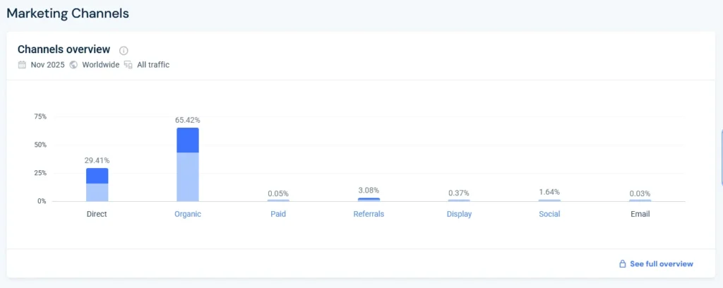 NameGeneratorFun marketing stats