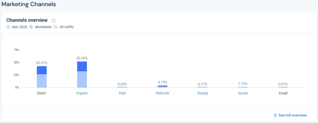 Marketing - Gartic.io