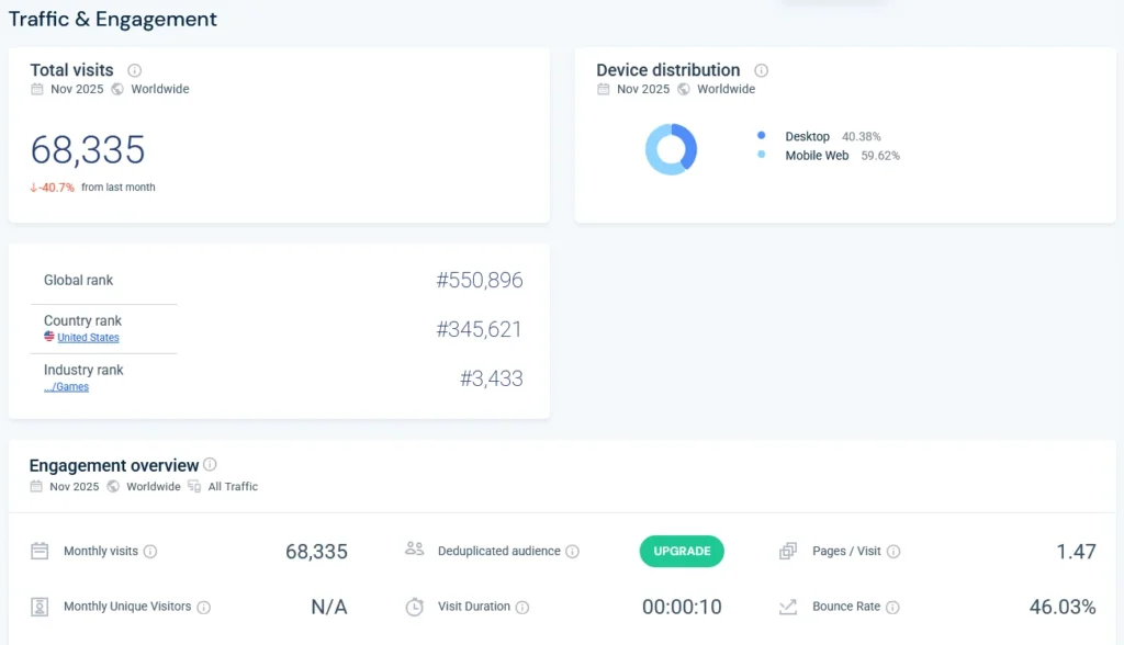 NameGenerator Fun - Traffic & Engagement