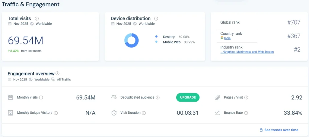 Remove.bg Traffic stats