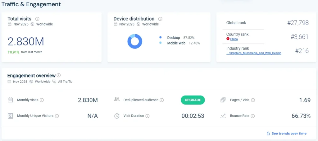 TinyPNG Traffic stats