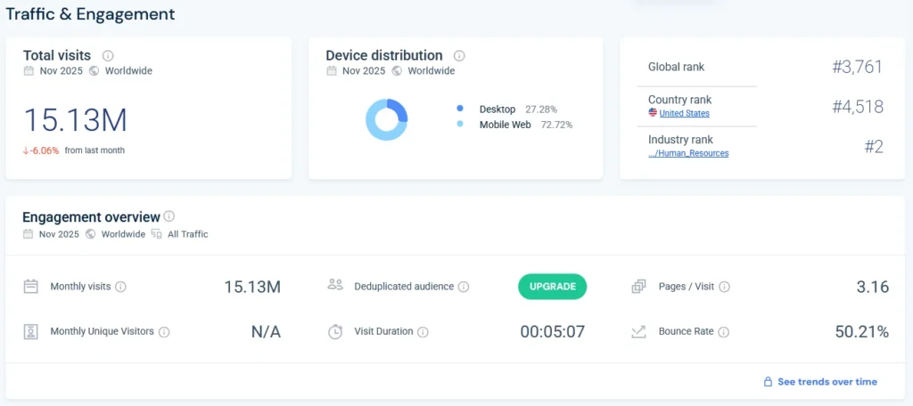 16Personalities - Traffic and Engagement