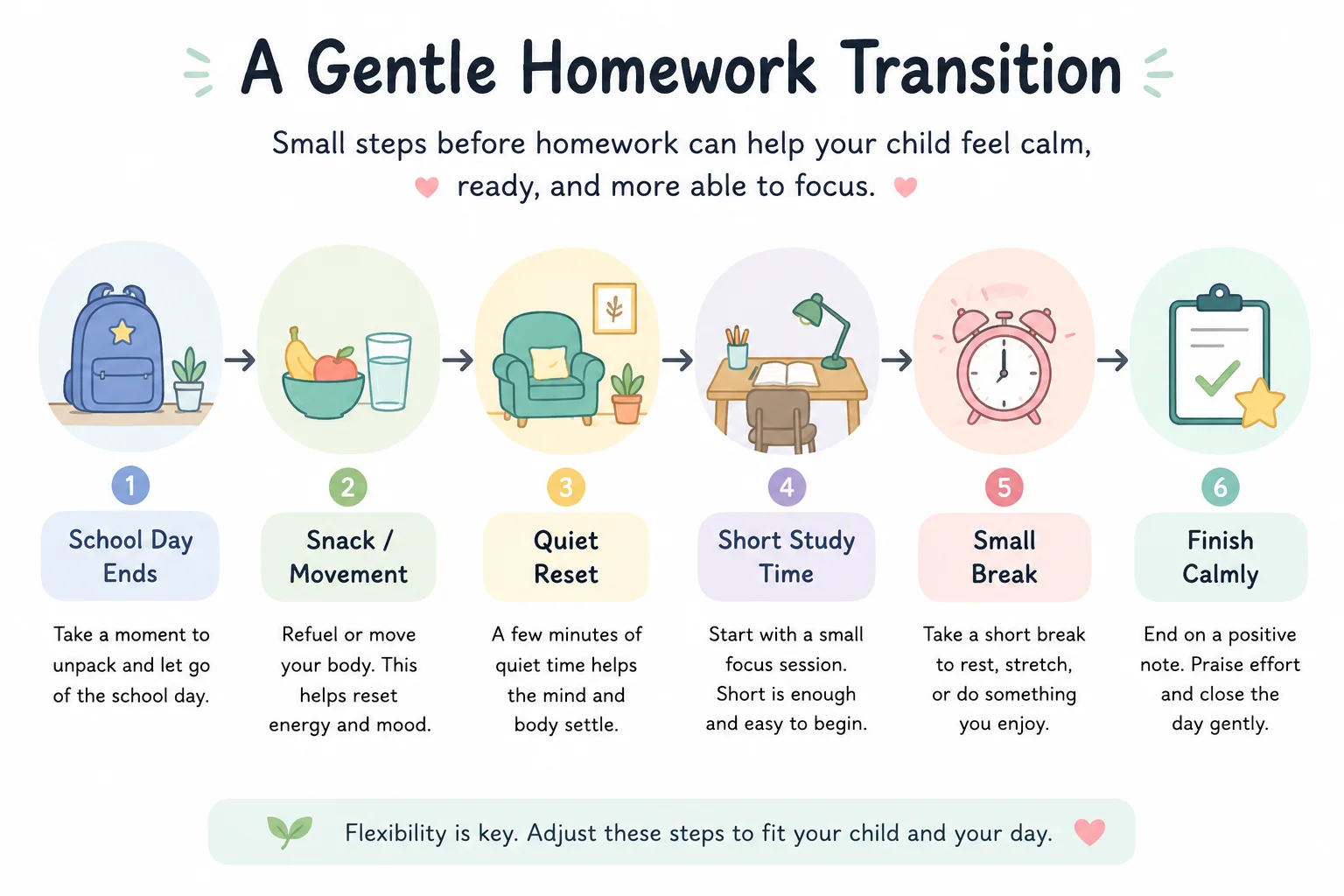 A Gentle Homework Transition