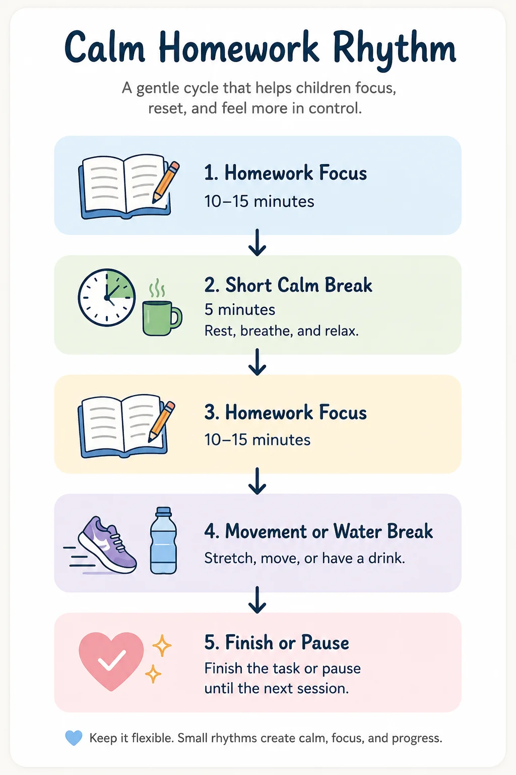 Calm Homework Rhythm Diagram