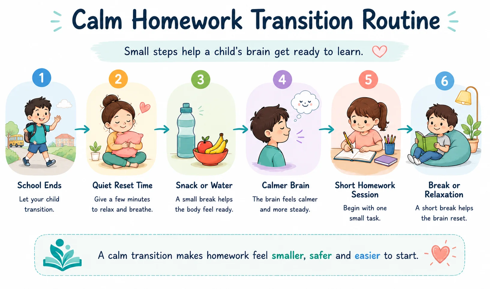Calm Homework Transition Routine Diagram
