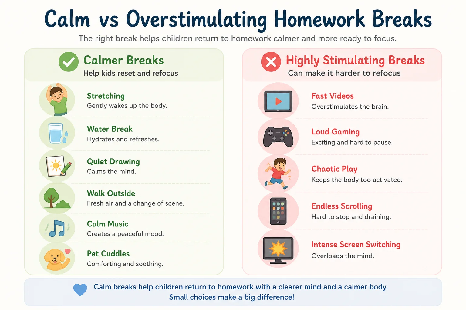 Calm vs Overstimulating Homework Breaks