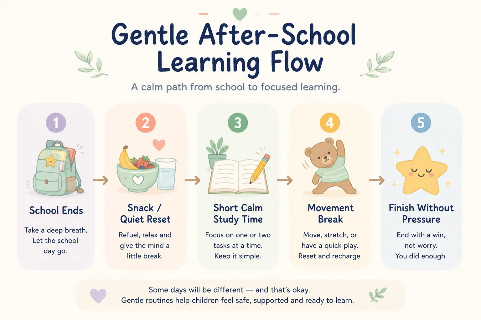 Gentle after-school leaning flow