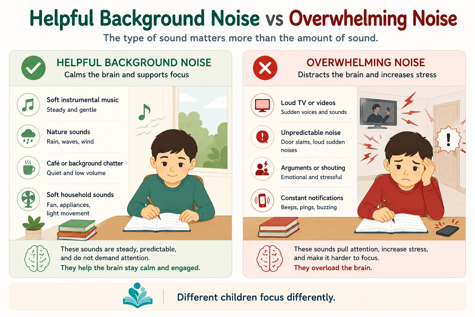 Helpful Background Noise vs Overwhelming Noise Infographic
