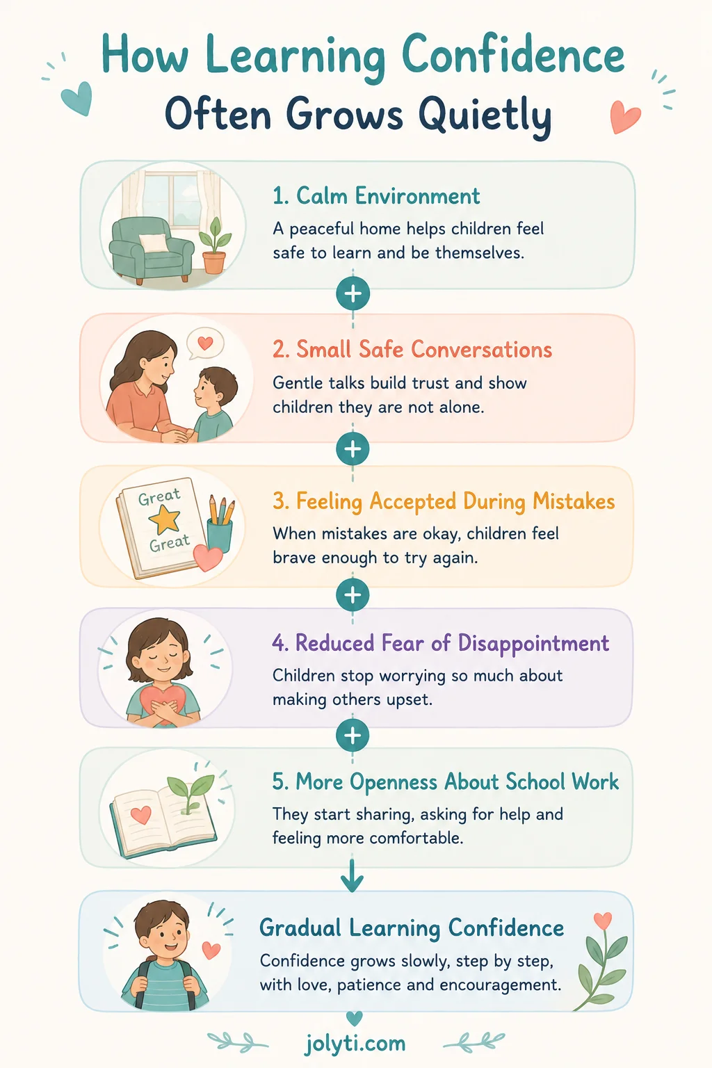 Diagram showing how learning confidence develops step by step in children