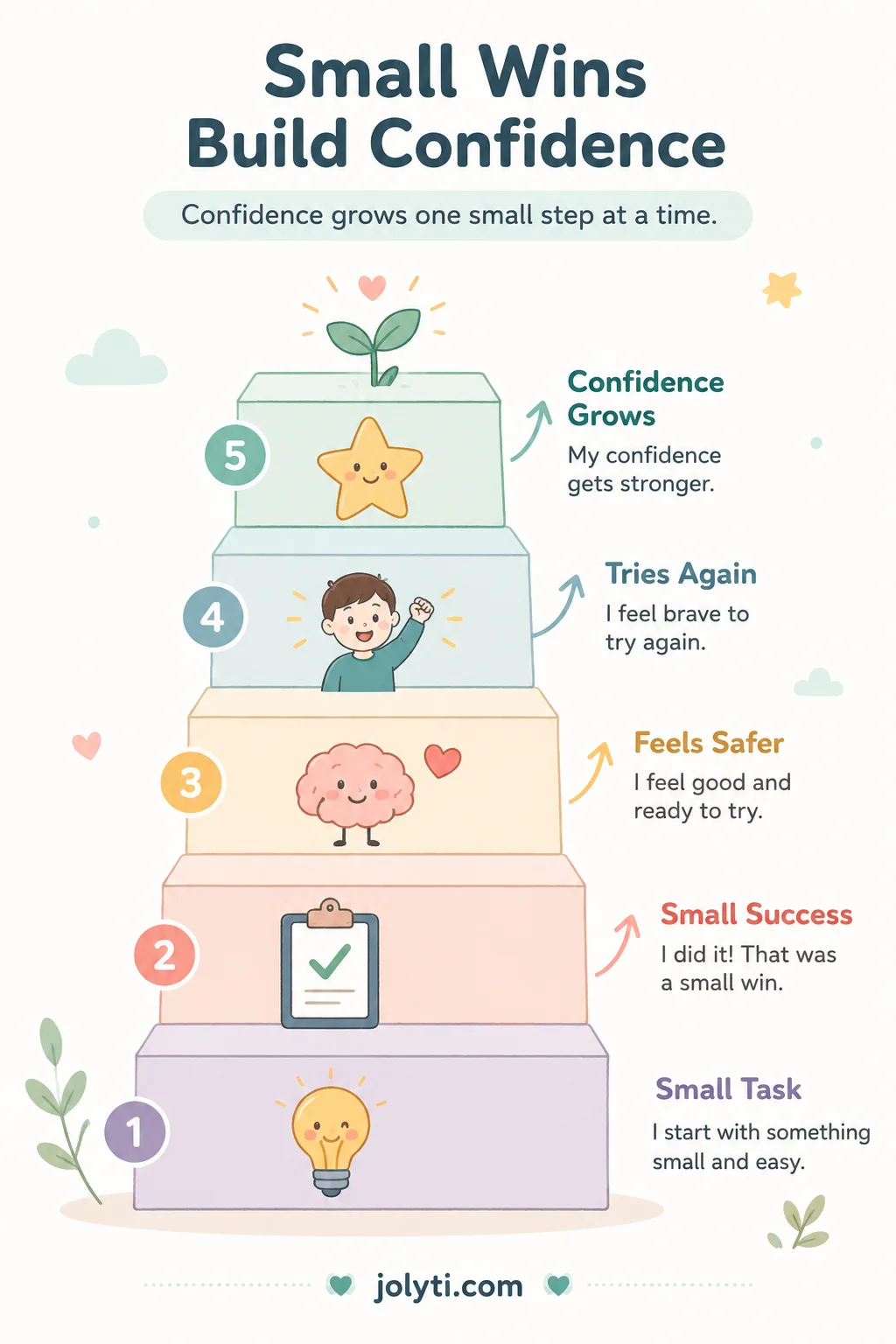 Small wins, big confidence boost