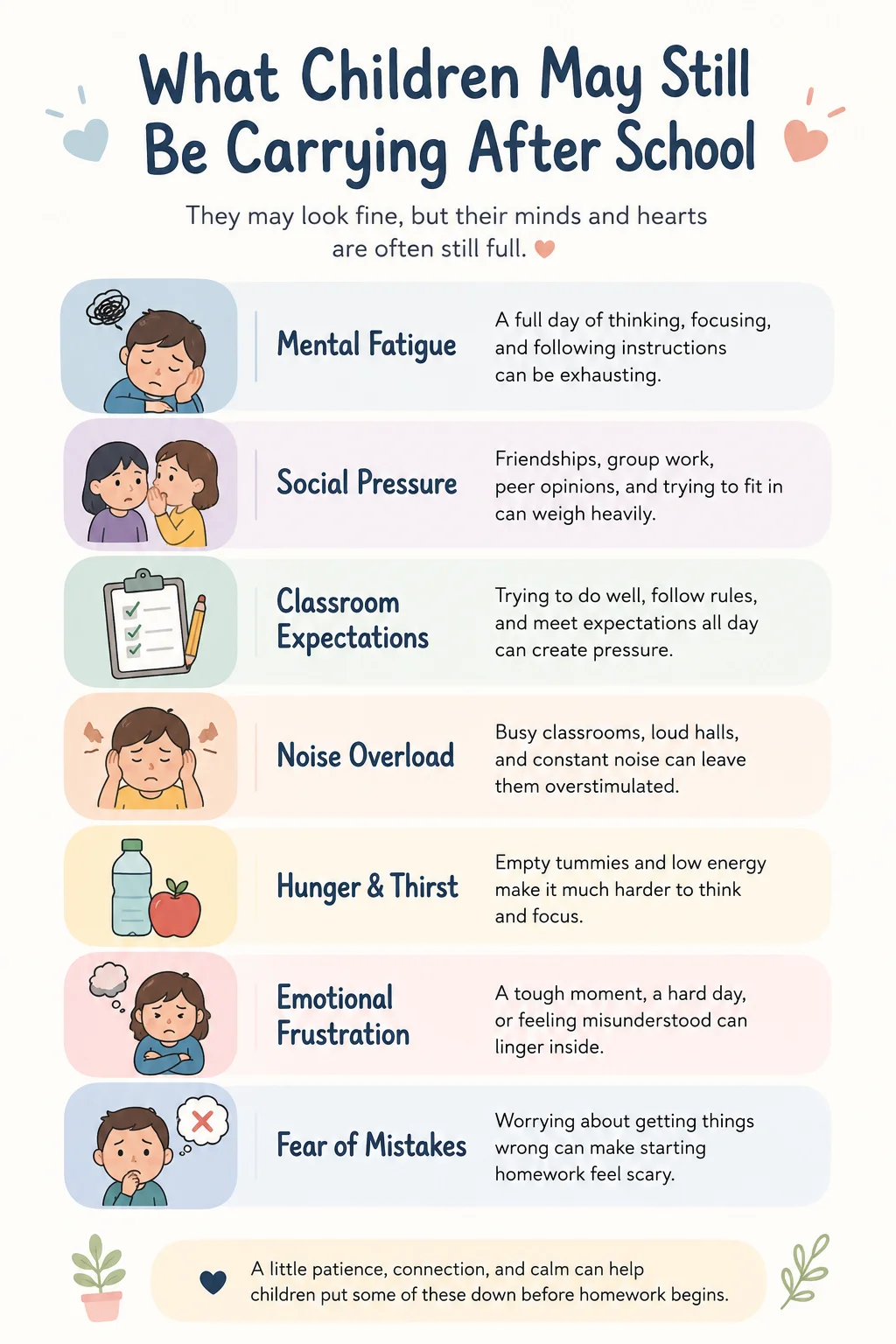 Infographic showing what children may still be carrying emotionally after school before homework