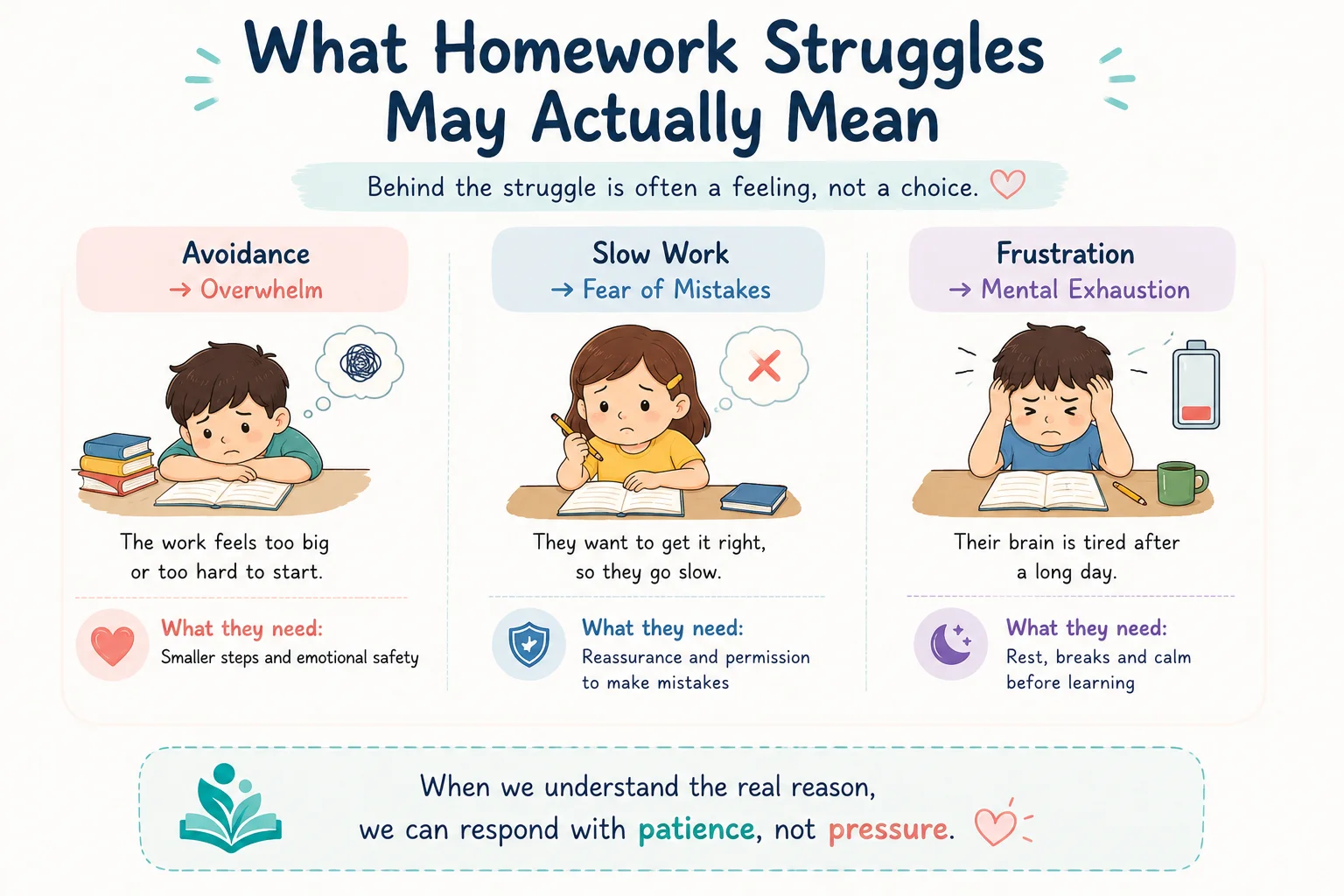 What Homework Struggles May Actually Mean