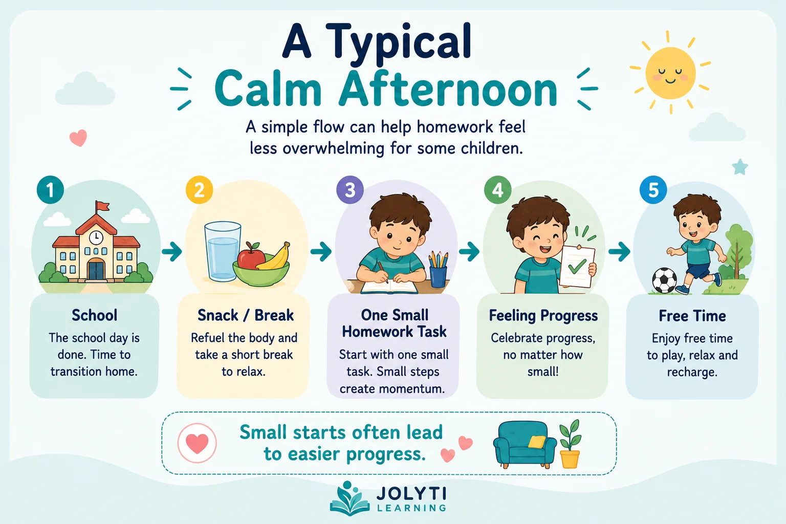 A Typical Calm Afternoon Homework Routine Diagram for Children