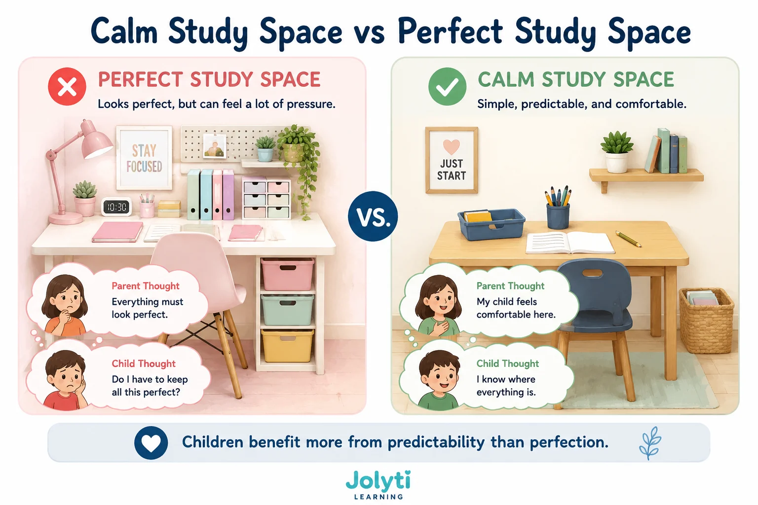 Calm Study Space vs Perfect Study Space Diagram