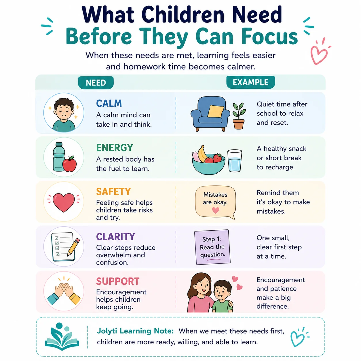 What Children Need Before They Can Focus