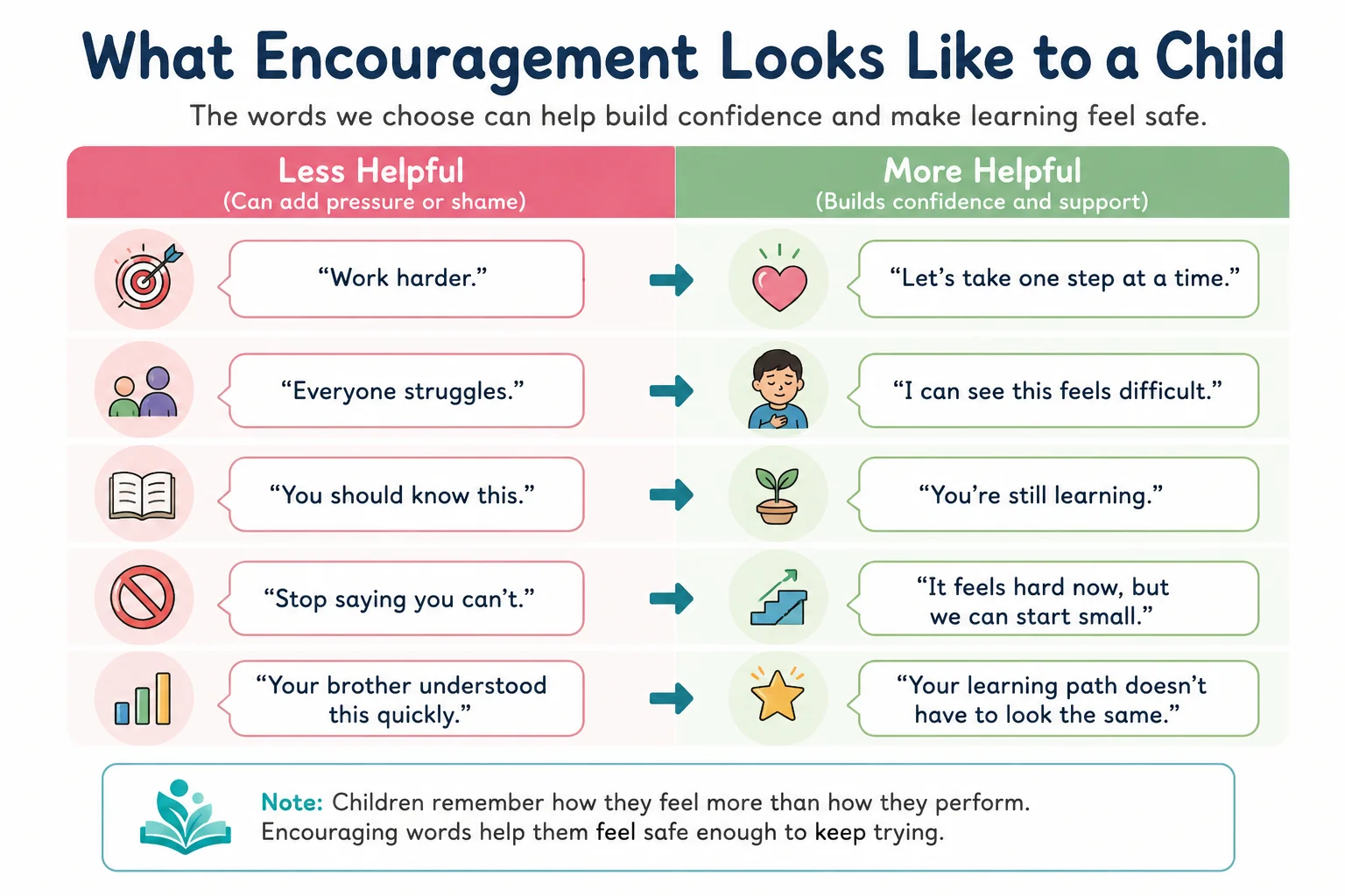 What Encouragement Looks Like to a Child