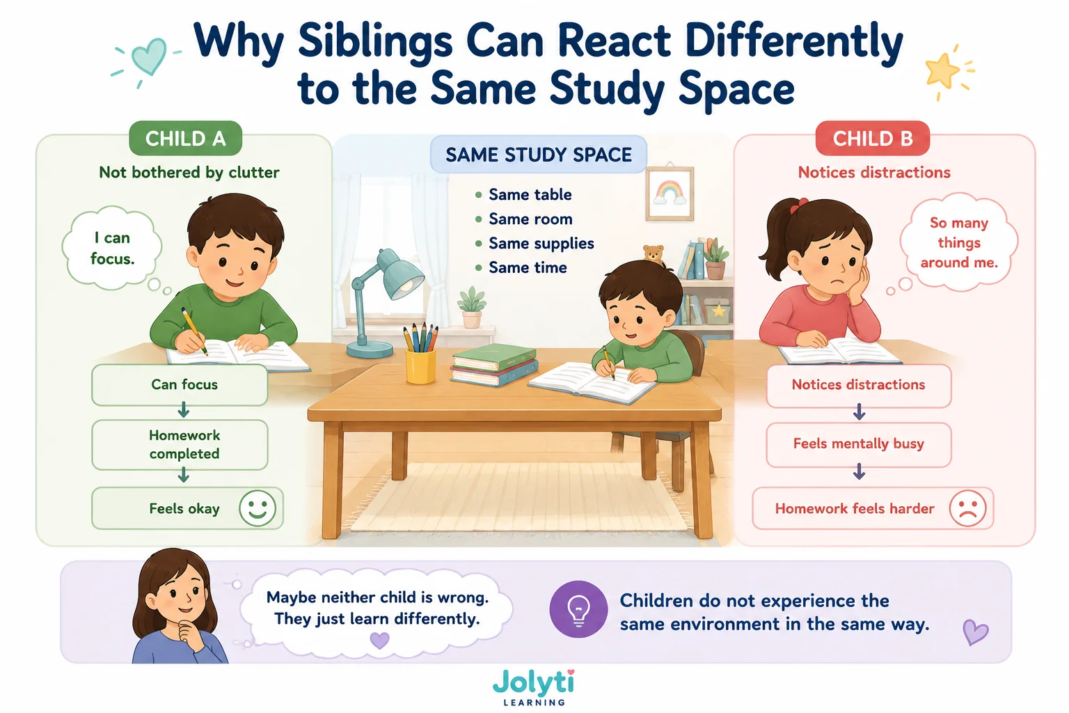 Why Siblings Can React Differently to the Same Study Space Diagram